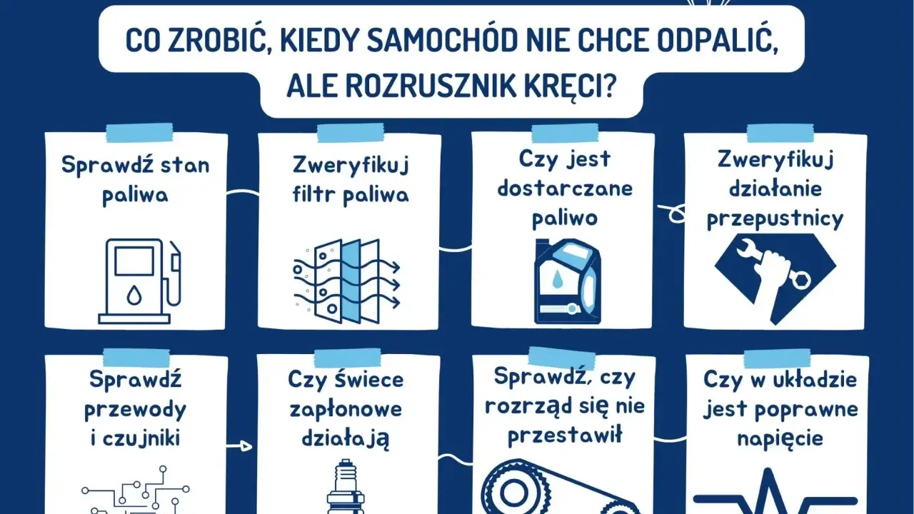 Co zrobić, gdy rozrusznik kręci, a samochód nie odpala? Sprawdź paliwo, filtry, świece, rozrząd, czujniki i napięcie.