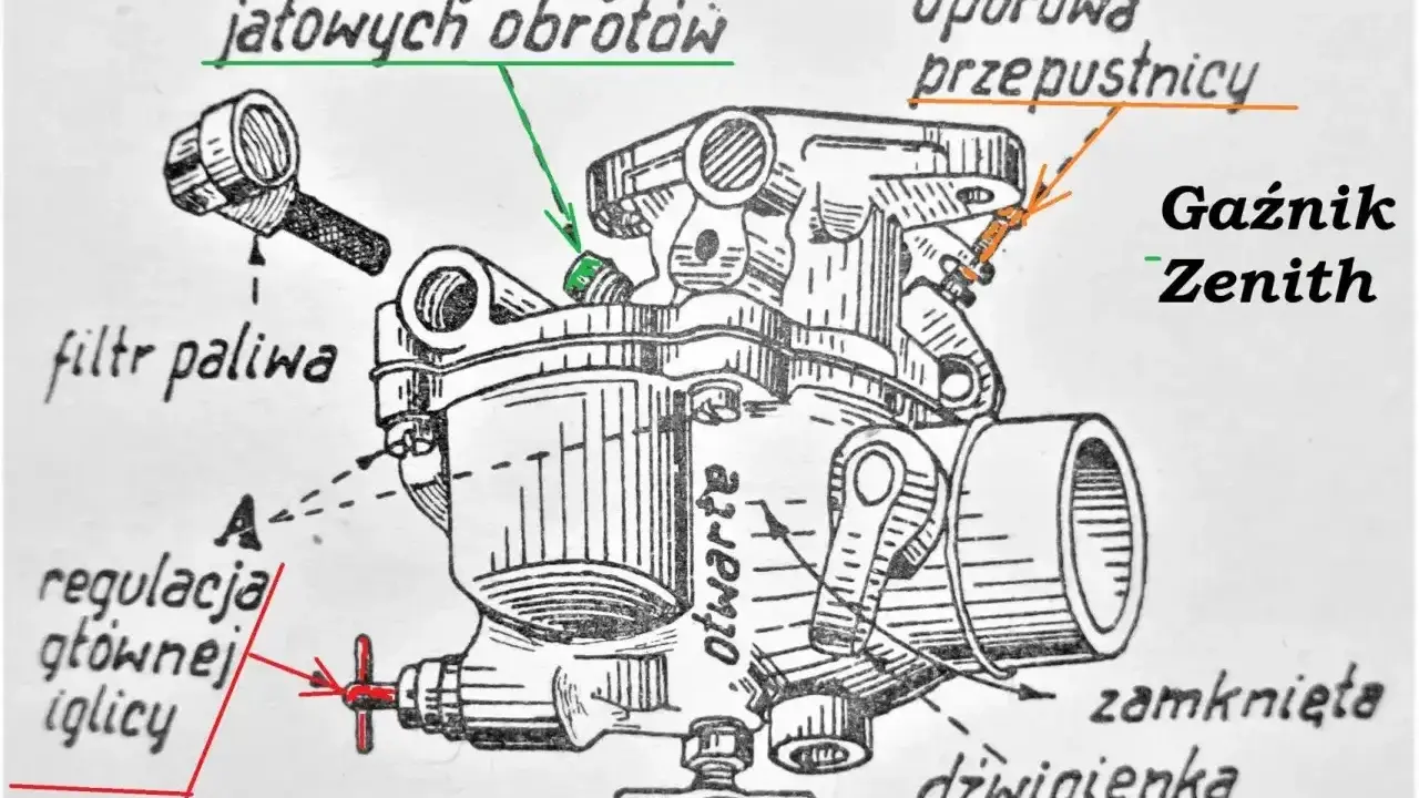 Schemat gaźnika Zenith. Poznaj elementy kluczowe, by wiedzieć jak odpalic motor: śruba regulacji obrotów, filtr paliwa, iglica, dźwigienka przepustnicy.
