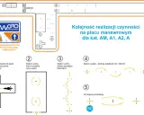 Schemat placu manewrowego WORD Warszawa: przygotowanie, slalom wolny, slalom między bramkami, slalom szybki i ominięcie przeszkody – tak wygląda egzamin praktyczny na prawo jazdy.