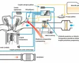 Schemat układu wtryskowego silnika 125cc. Pokazuje przepływ paliwa, powietrza i sygnały z czujników do ECU.