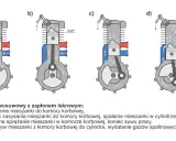 Schemat budowy silnika 2t: a) zasysanie, b) sprężanie i spalanie, c) praca, d) przepłukanie i wydech.
