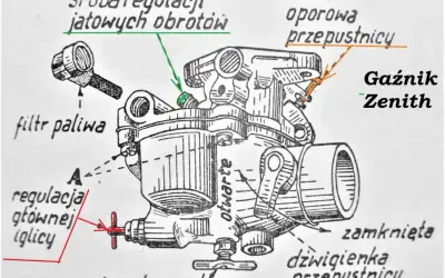 Schemat gaźnika Zenith. Poznaj elementy kluczowe, by wiedzieć jak odpalic motor: śruba regulacji obrotów, filtr paliwa, iglica, dźwigienka przepustnicy.