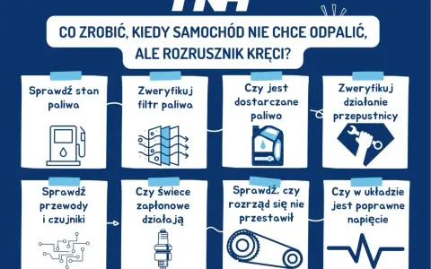 Co zrobić, gdy rozrusznik kręci, a samochód nie odpala? Sprawdź paliwo, filtry, świece, rozrząd, czujniki i napięcie.