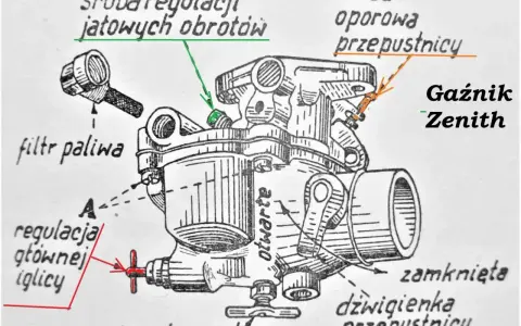 Schemat gaźnika Zenith. Poznaj elementy kluczowe, by wiedzieć jak odpalic motor: śruba regulacji obrotów, filtr paliwa, iglica, dźwigienka przepustnicy.