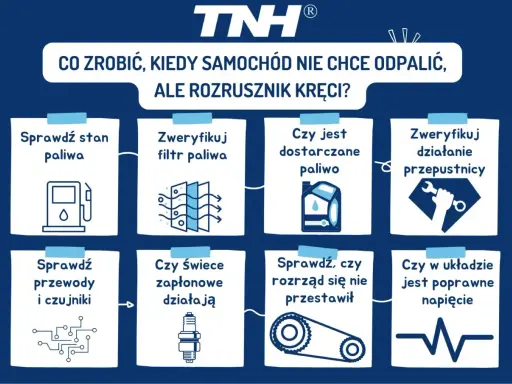 Co zrobić, gdy rozrusznik kręci, a samochód nie odpala? Sprawdź paliwo, filtry, świece, rozrząd, czujniki i napięcie.