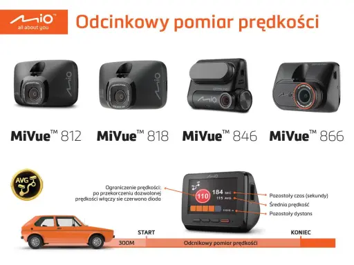 Kamery Mio MiVue do odcinkowego pomiaru prędkości. Wyświetlacz pokazuje średnią prędkość, czas i dystans. Tolerancja prędkości sygnalizowana czerwoną diodą.