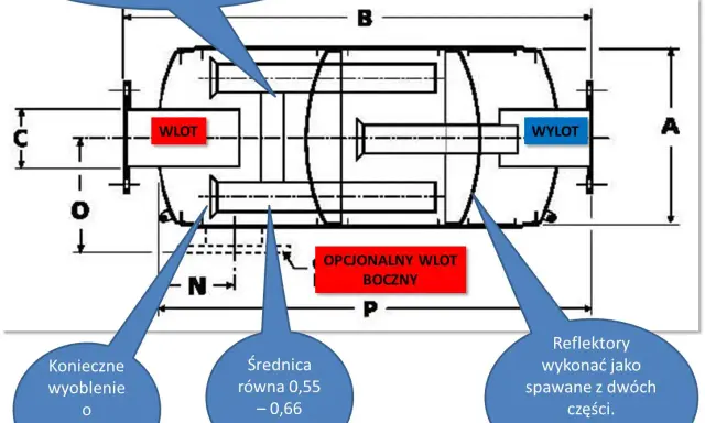 Schemat budowy tłumika motocyklowego: wlot, wylot, opcjonalny wlot boczny, rozpórka dysz, reflektory spawane z dwóch części.
