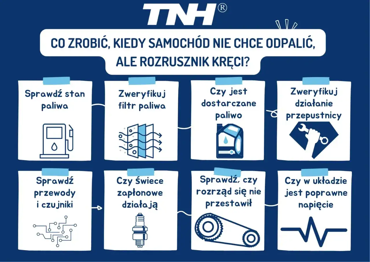 Co zrobić, gdy rozrusznik kręci, a samochód nie odpala? Sprawdź paliwo, filtr, świece, rozrząd, przewody, czujniki i napięcie.