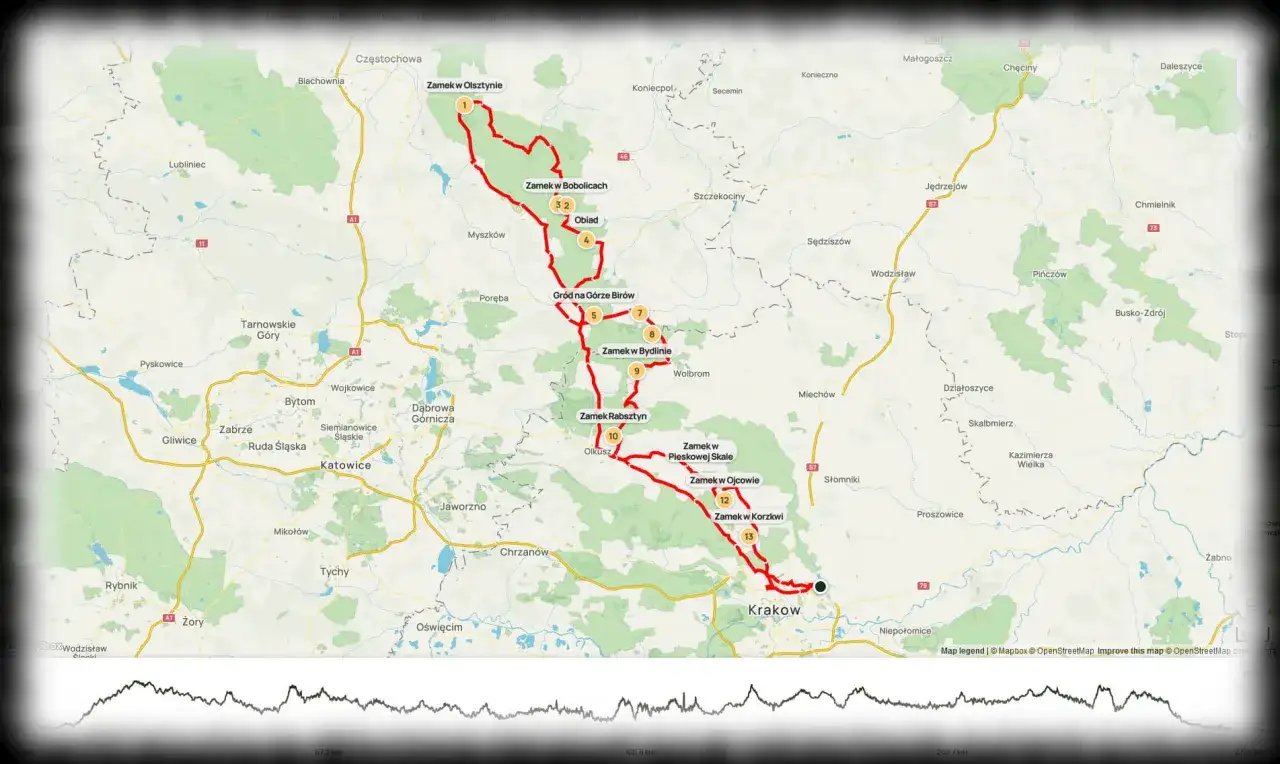 Trasa motocyklem po Szlaku Orlich Gniazd: od Zamku w Olsztynie przez Bobolice, Bydlin, Rabsztyn, Pieskową Skałę, Ojcowski Zamek aż do Krakowa.